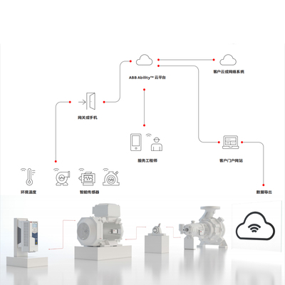 ABB Ability™ 数字化